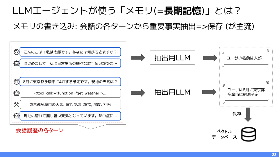メモリへの書き込み (mem0の場合)