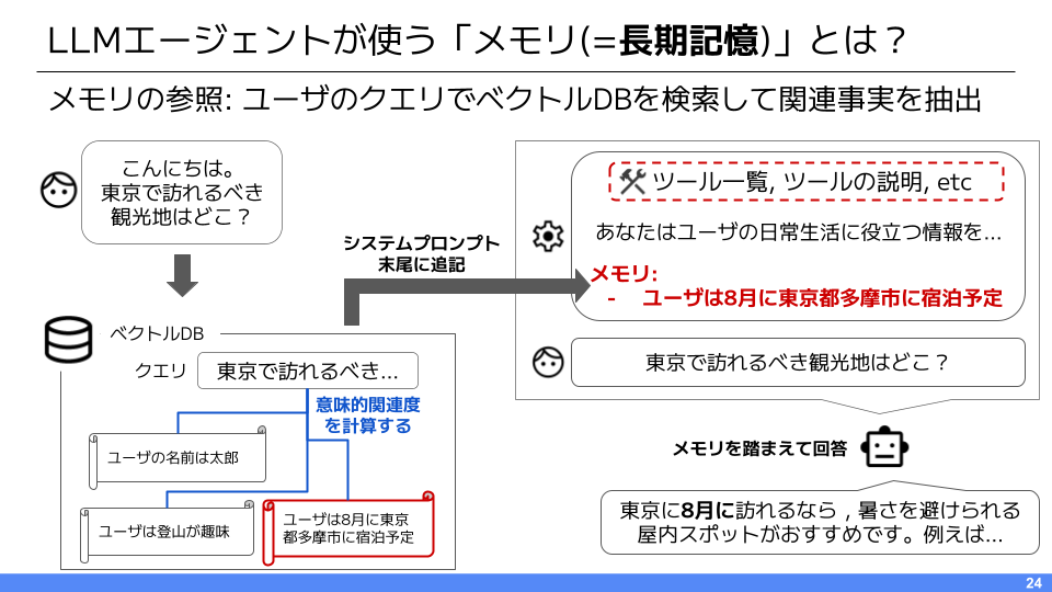 メモリの検索と取り出し (mem0を用いた実装の一例)